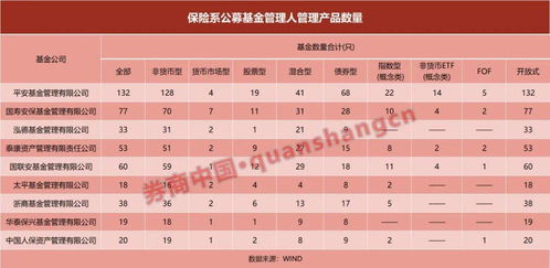 近萬億保險系公募迎變局 投資大年為何規(guī)模占比反降，后續(xù)路在何方？