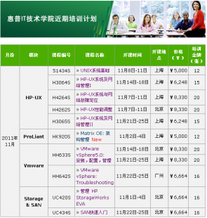惠普原廠UNIX系統培訓 賦能企業IT精英，駕馭核心系統