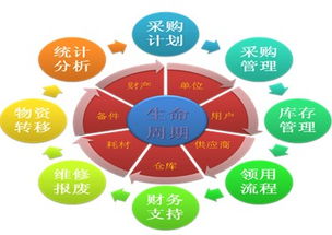 計(jì)算機(jī)信息系統(tǒng)集成 系統(tǒng)集成商的角色與價(jià)值